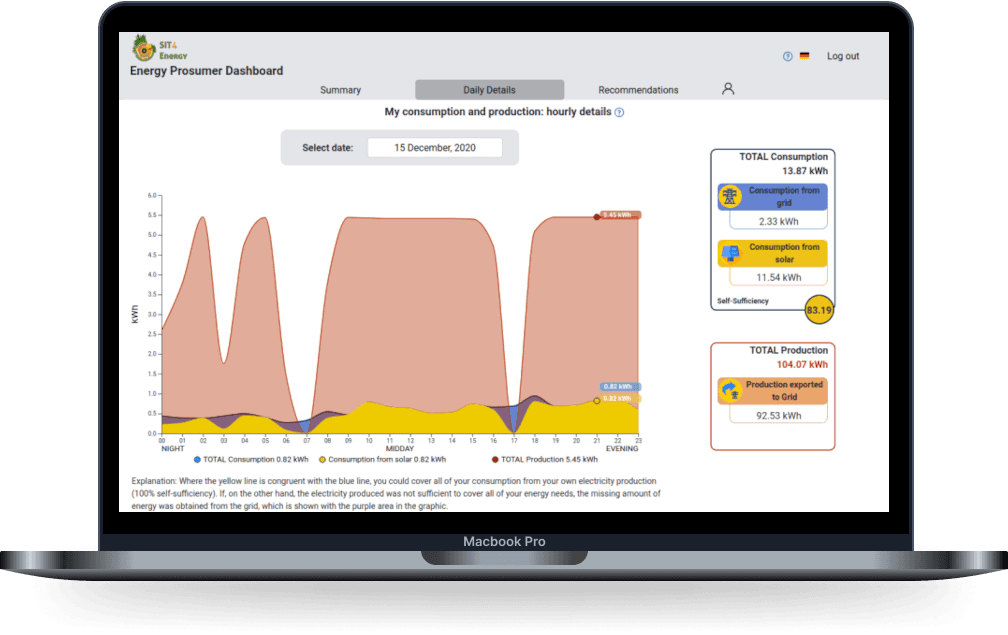 Area de experiencia, Visualización de datos